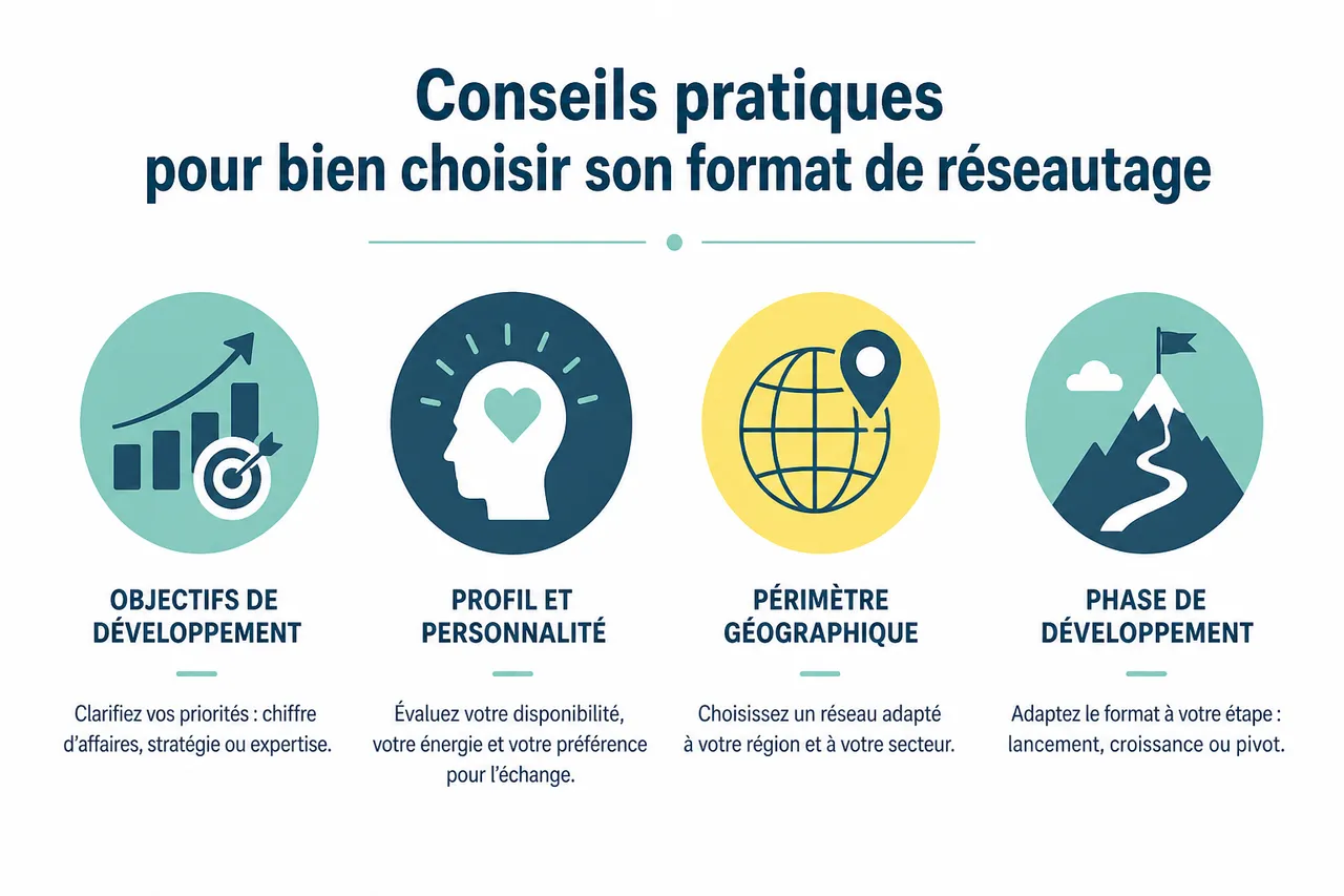 BNI, clubs d'affaires et cercles d'entrepreneurs: quel format choisir? , Conseils pratiques pour bien choisir son format de réseautage