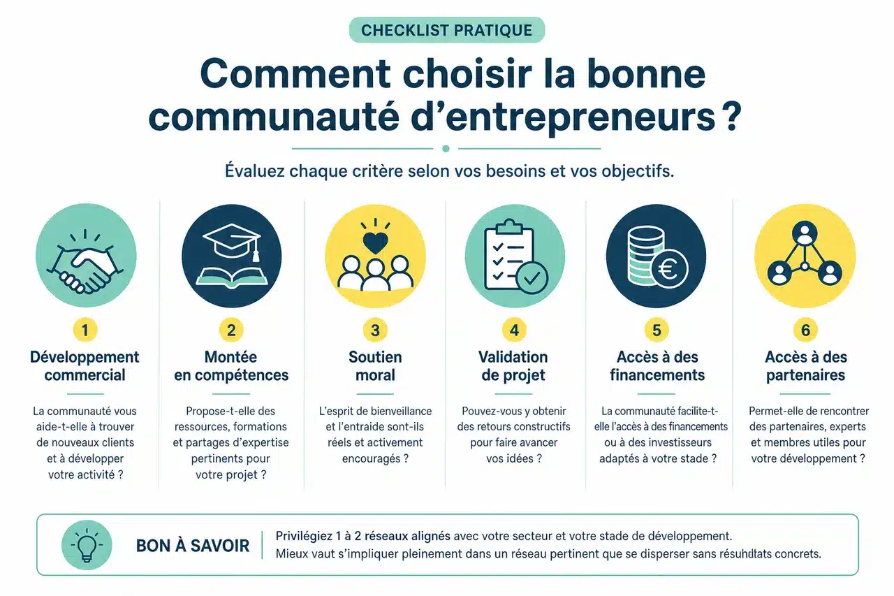 Comment choisir la bonne communauté d'entrepreneurs pour votre projet? , Comment choisir la bonne communauté d’entrepreneurs? Critères et checklist